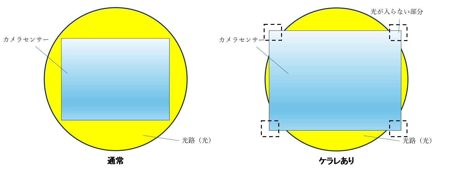 ケラレのイメージ図