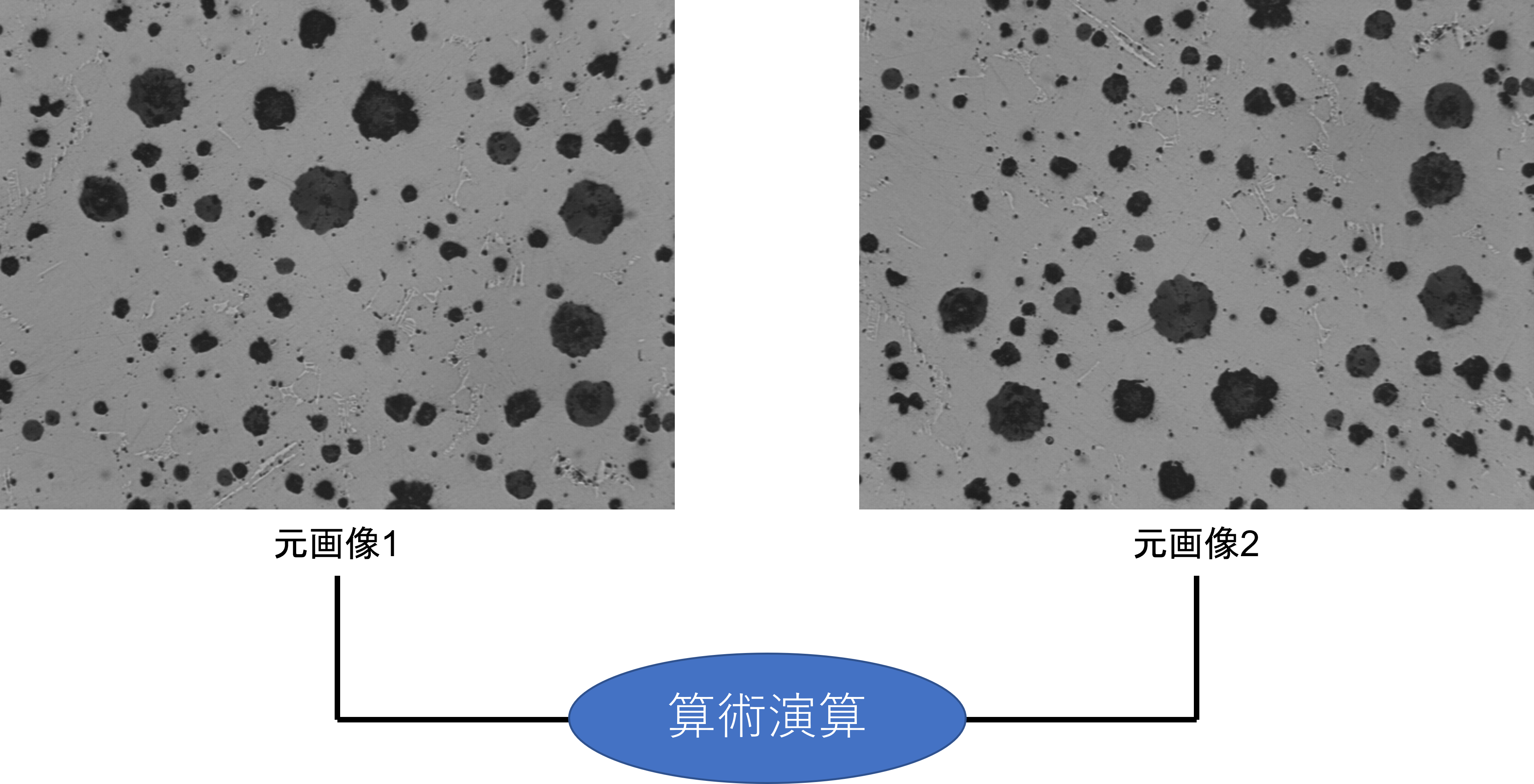 算術演算_対象画像