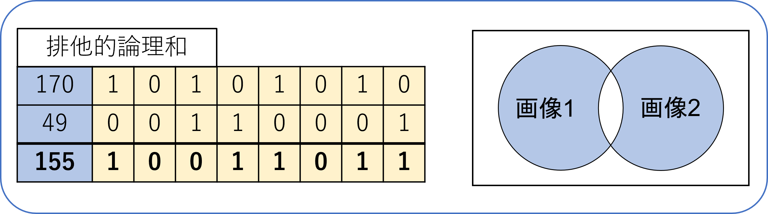 画像間演算_排他的論理和_表_ベン図