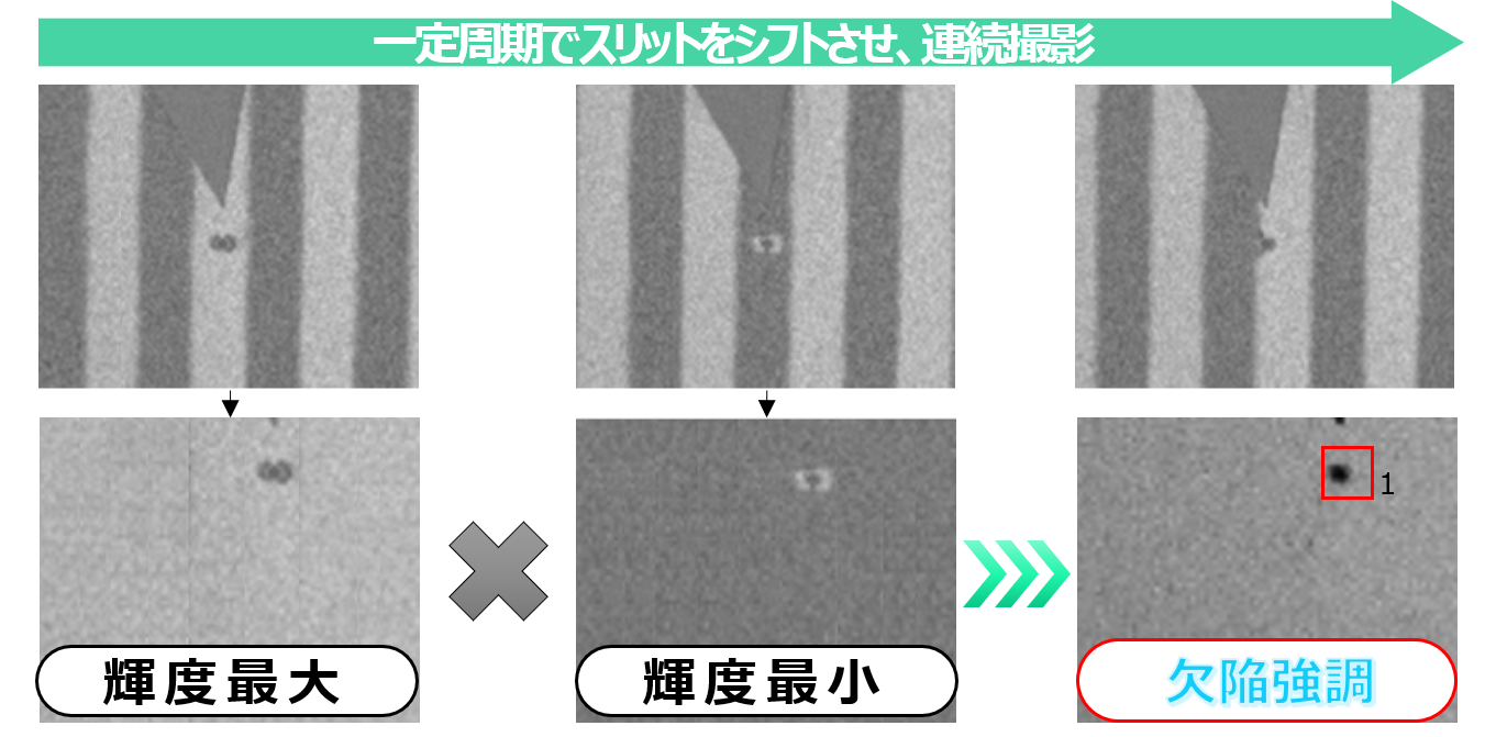 スリット光のシフト