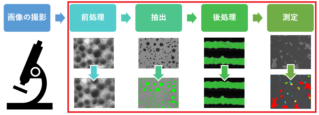 シェーディング 補正 オファー imagej